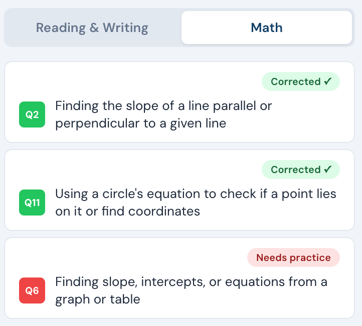 Report showing your first focus areas