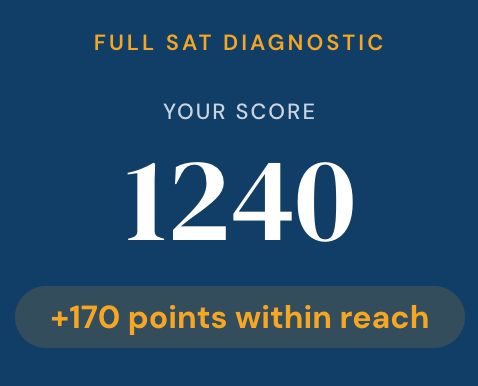 Diagnostic score on the Digital SAT scale